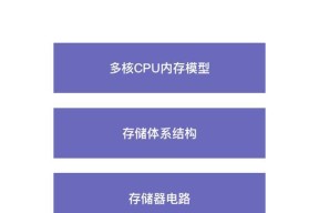 如何将电脑存储转换为运行内存？