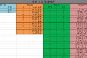 如何查询iPhone序列号？遇到问题怎么办？