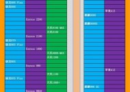 2024年手机CPU天梯图（预测未来手机CPU发展趋势及其对用户体验的影响）