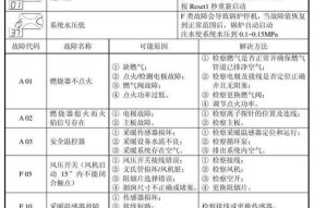 海尔壁挂炉报故障代码是什么意思？如何快速解决？