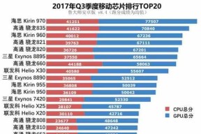 荣耀7x处理器性能优劣对比剖析（探究荣耀7x处理器的核心技术与竞品差距）