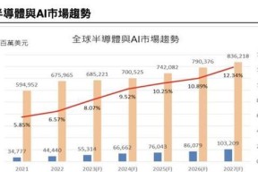 股票专线服务器的作用是什么？