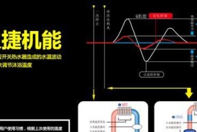 浴室盆下热水器使用方法是什么？如何正确操作？