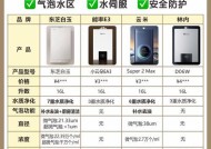 文登地区适合使用哪些品牌的燃气热水器？选购时应注意什么？