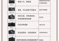 佳能索尼专业相机怎么选？哪个更适合摄影新手？