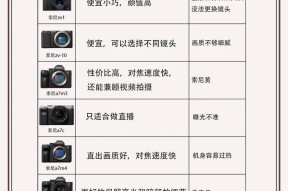 佳能索尼专业相机怎么选？哪个更适合摄影新手？