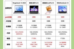 如何选择适合自己的笔记本电脑配置（以什么为主要考虑）