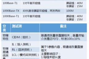 手机以太网如何进行测试？