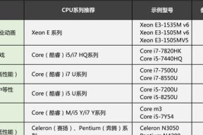 笔记本CPU性能排行榜怎么查看？2024年最新排名是怎样的？