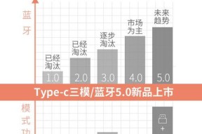 小米笔记本开启蓝牙的步骤是什么？