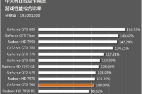在售显卡性价比排序？如何挑选最具性价比的显卡产品？
