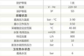 沃克拉壁挂炉r02出现故障怎么办？如何快速解决？