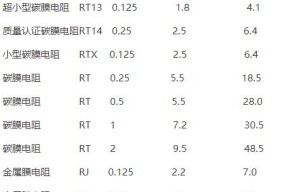 中掌柜充电器功率是多少瓦？