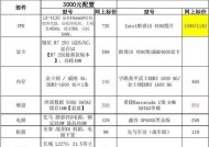 办公组装配置清单推荐？如何选择适合的电脑硬件？
