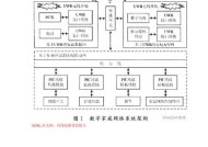 家庭网关手机控制方法？如何远程管理家庭网络？