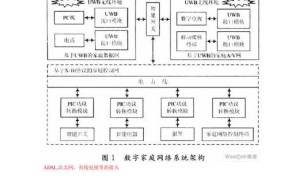 家庭网关手机控制方法？如何远程管理家庭网络？