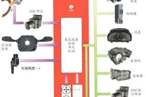宝马523车型的网关位置如何查找？