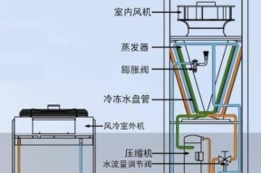 移动空调加雪种方法？富达空调雪种不足怎么办？