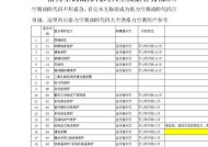 美的空调故障代码大全（美的空调故障代码及维修方法详解）