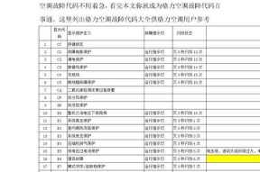 美的空调故障代码大全（美的空调故障代码及维修方法详解）