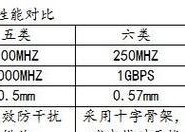 机顶盒影响网速吗？冲突如何解决？