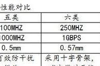 机顶盒影响网速吗？冲突如何解决？