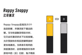 csgo磁轴键盘工作原理是什么？