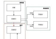 胖ap与路由器组网的步骤是什么？