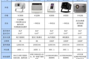 坚果o3投影仪预计何时上市？