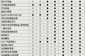 顶级设计师电脑配置表解读方法是什么？