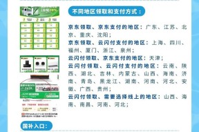 福建手环国补的领取流程是什么？需要哪些材料？