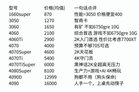 如何在主机上显示显卡配置？