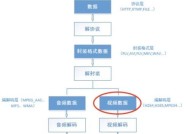 相机采集数据视频的流程是什么？如何确保数据准确性？