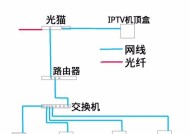 如何安装两个机顶盒至同一台电视？