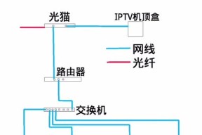 如何安装两个机顶盒至同一台电视？