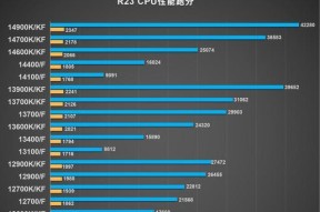 电脑显卡天梯图怎么查？最新显卡性能排名有哪些？