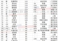 2022手机销量排行榜是怎样的？哪些品牌最受欢迎？