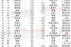 2022手机销量排行榜是怎样的？哪些品牌最受欢迎？
