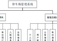 多轴操作系统的功能特点是什么？