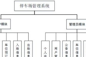 多轴操作系统的功能特点是什么？