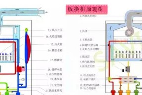 壁挂炉压力变化过大的原因是什么？如何解决？