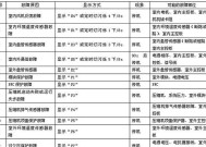 空调代码是什么意思？常见空调代码有哪些含义？