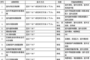 空调代码是什么意思？常见空调代码有哪些含义？