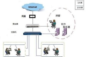 机房路由器接地的正确方法是什么？