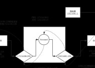 柱子上插座如何做防火墙？插座做防火墙的步骤是什么？