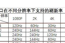 瓦洛兰特服务器刷新率的含义是什么？刷新率对游戏体验有何影响？