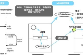 服务器挂载端口的具体操作方法是什么？