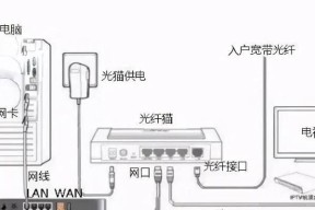 路由器总机重启步骤是什么？重启后如何设置？
