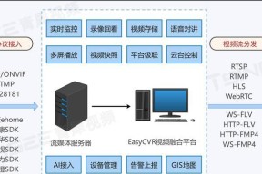 云平台添加网关设置方法？如何在云平台上设置网关？