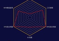 骁龙865与骁龙870怎么选？购买时应该注意哪些问题？
